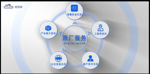 展銳坦克邦 共建合作共贏展銳芯生態(tài)的軟件技術(shù)開發(fā)