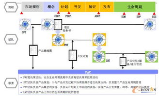 IBM戰(zhàn)略與轉(zhuǎn)型 魏云峰談IPD解決方案如何以產(chǎn)品研發(fā)創(chuàng)新驅(qū)動企業(yè)轉(zhuǎn)型