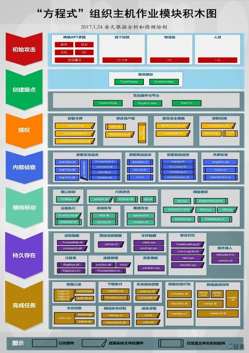 五十六.i春秋老師分享 小白滲透之路及Web滲透技術(shù)總結(jié)