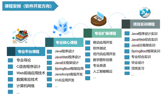 軟件技術(shù)開發(fā) 從需求到落地的工程智慧